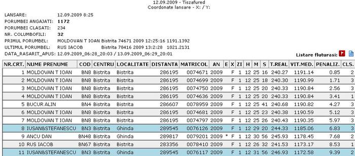 Tiszafured 2009 - Concursuri pui 2009