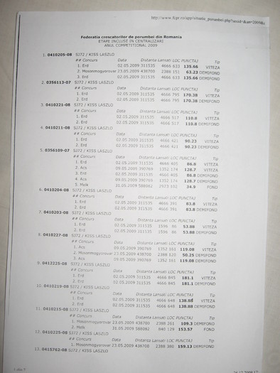 primul an 2009 de concurs al meu - rezultate