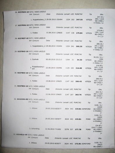 2010 - rezultate