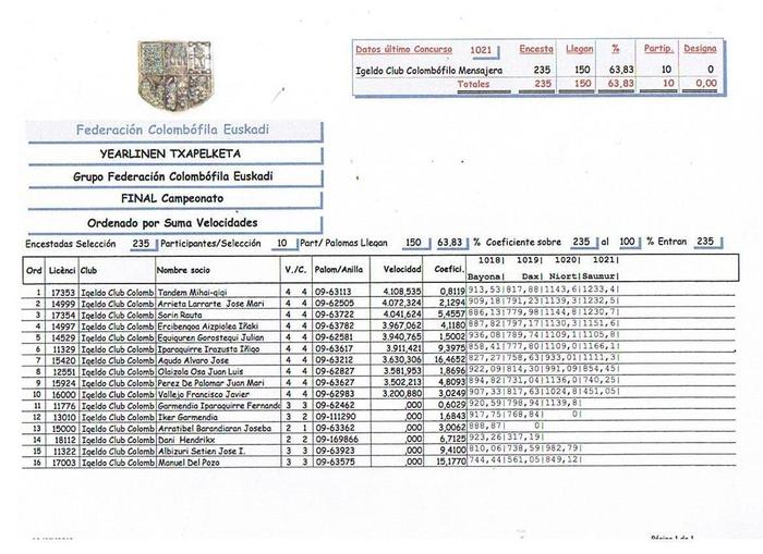 campeonato absoluto yearlings - premii 2010