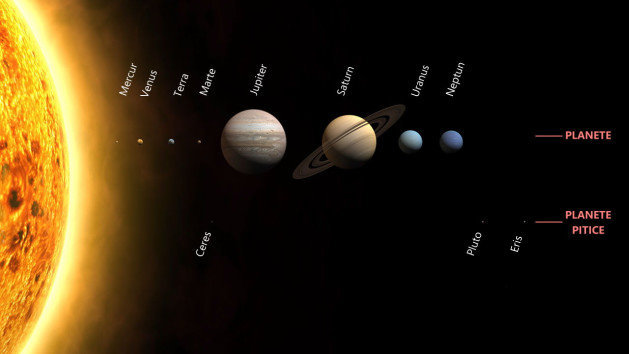 sistem-solar - Planetele Sistemului Solar
