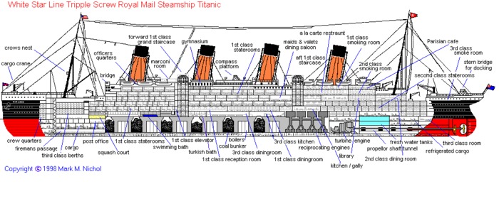 titanic_layout1