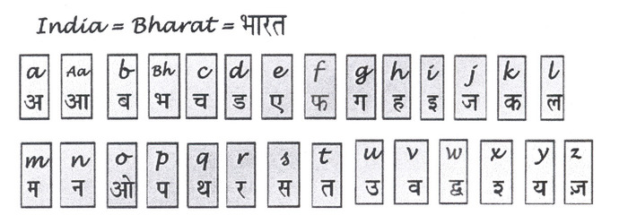 transcripite alfabet - Alfabet hindu