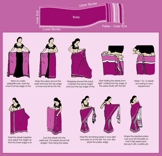 saree_wearing - Sari-uri