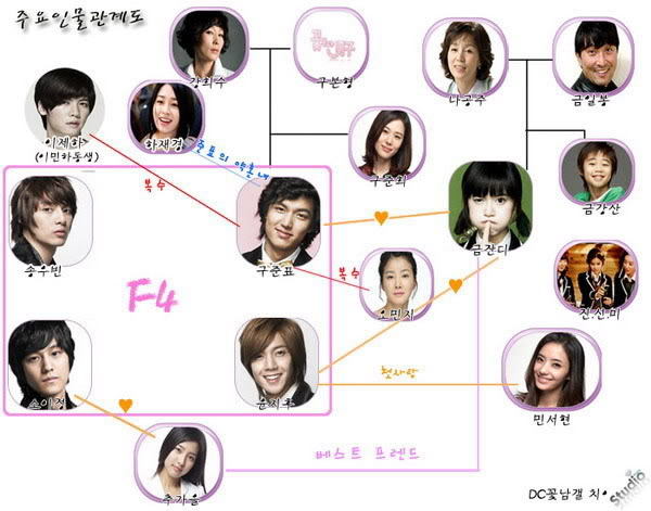 BoysOverFlowers2 - Boys over flowers