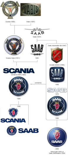 car-logo-saab - diverse