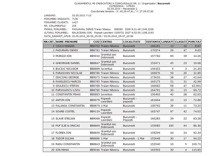 MAICANESTI 2 CRESCATOR