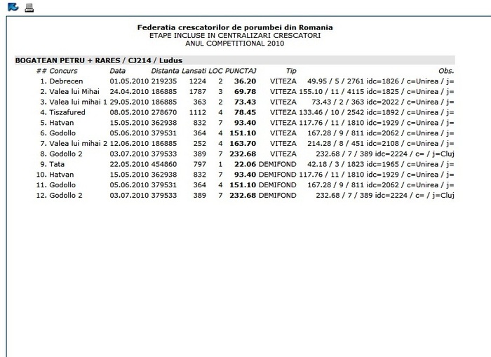 crescator 2010 - PERFORMANTE clasamente