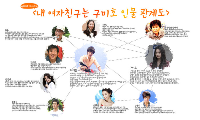 my_girfriend_gumiho_cast - My Girlfrien is a Gumiho