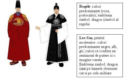 costum imparat-  print mostenitor - costume coreeene simboluri si semnificatii