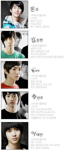 shinee_profile