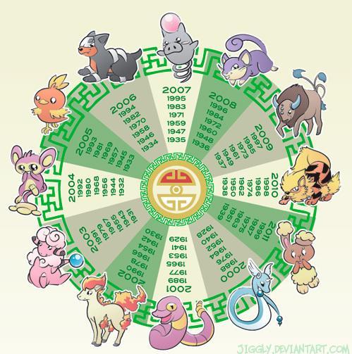 Zodiacul Pokemon