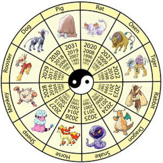 Zodiacul evolutiilor! - Zodiac Pokemon