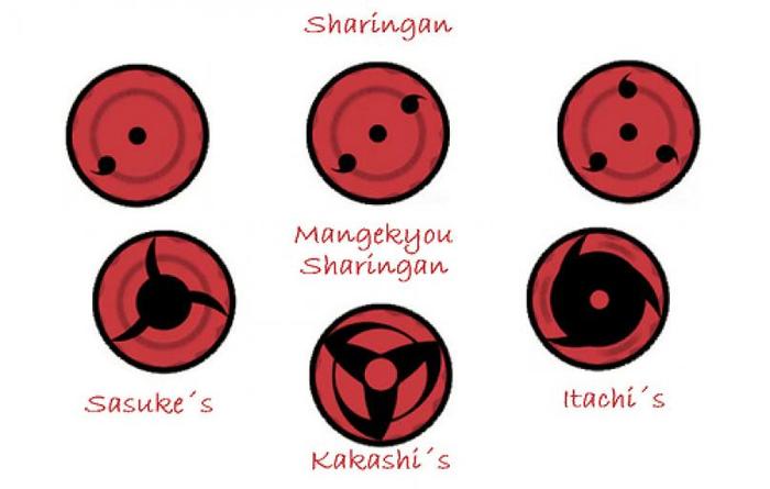 sharingan-uri - uchiha sasuke