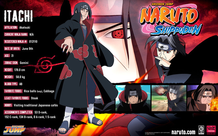 aabbccdd - Datele personajelor din Naruto Shippuuden
