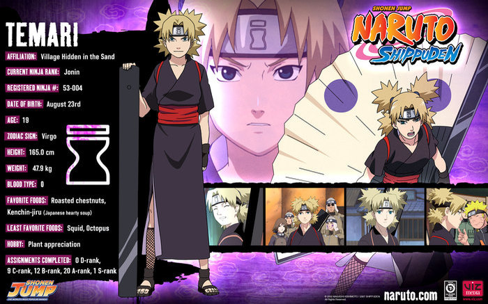acbd - Datele personajelor din Naruto Shippuuden