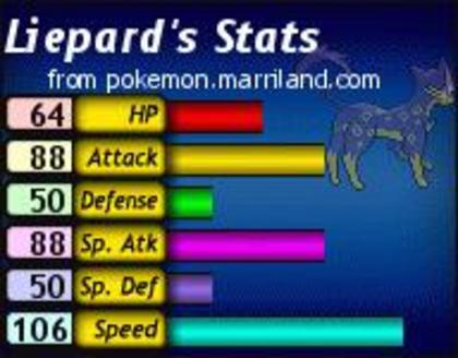 Statusul lui Liepard - 000 Statsusuri Pokemon 000