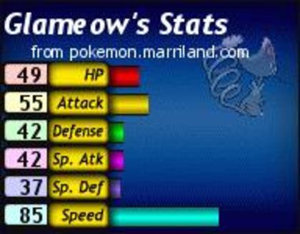 Statusul lui Glamew - 000 Statsusuri Pokemon 000