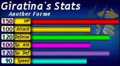 Statusul lui Giratina - 000 Statsusuri Pokemon 000