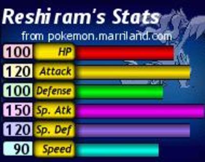 Statusul lui Reshiram - 000 Statsusuri Pokemon 000