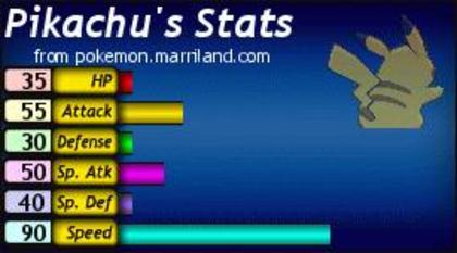 Statusul lui Pikachu - 000 Statsusuri Pokemon 000