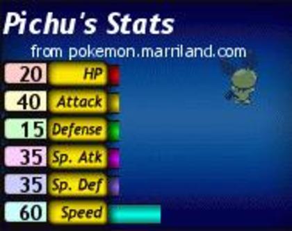 Statusul lui Pichu - 000 Statsusuri Pokemon 000