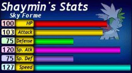 Statusul lui Sahymin in Sky Forme - 000 Statsusuri Pokemon 000