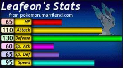 Statusul lui Leafeon - 000 Statsusuri Pokemon 000