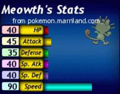 Statusul lui Meowth - 000 Statsusuri Pokemon 000