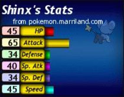 Statusul lui Shinx - 000 Statsusuri Pokemon 000