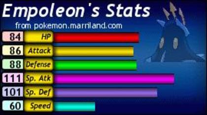 Statusul lui Empoleon - 000 Statsusuri Pokemon 000