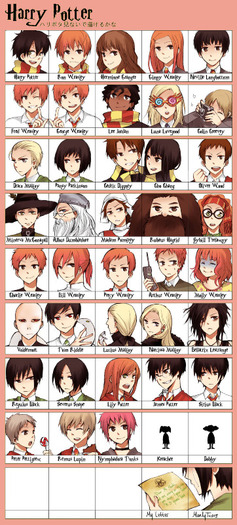 Harry Potter var anime characters