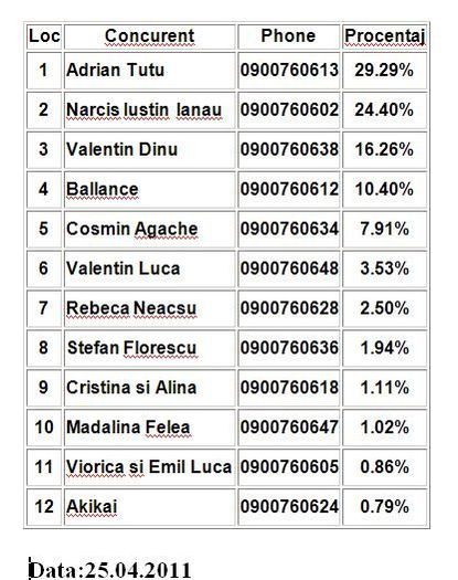 iata-cum-i-au-votat-telespectatorii-pe-cei-12-finalisti-de-la-romanii-au-talent_1