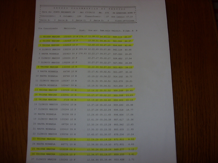 LANSARE PORTO RECANATI 275KM - REZULTATE LA ZBORURILE DIN 2011