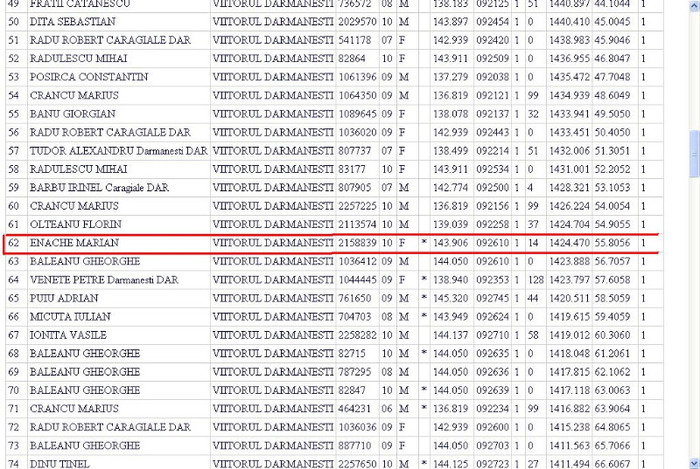 loc 62 din 1100 porumbei - rezultate 2011 a  Drajna