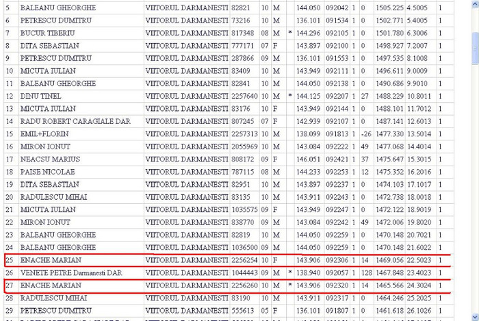 locuri 25, 27 din 1100 porumbei - rezultate 2011 a  Drajna