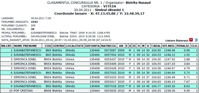 clasamentul conc. Simleul Silvaniei 2011