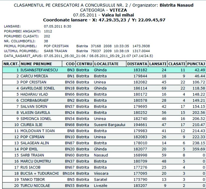 Valea lui Mihai - Concursuri 2011 maturi