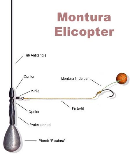 montura-elicopter - monturi