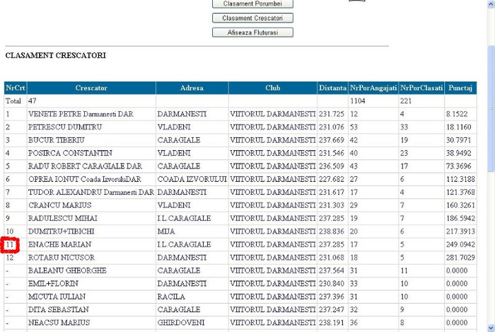 11 din 47 crescatori - rezultate 2011 c   Babadag