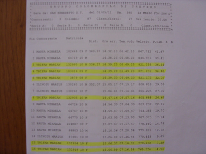 San Benedetto=336,27 km - REZULTATE LA ZBORURILE DIN 2011