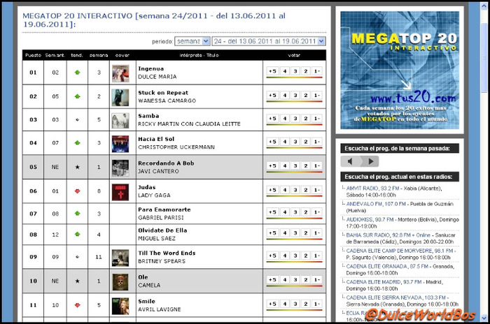 erw - Ingenua de Dulce Maria es numero 1 en MegaTop