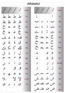 images (39) - Alfabetul indian