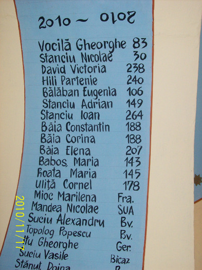 Lista Nr. 1 .Credinciosi care au donat bani pentru restaurarea bisericii. - Tarnosirea BISERICII din PALOS-ARDEAL 2011