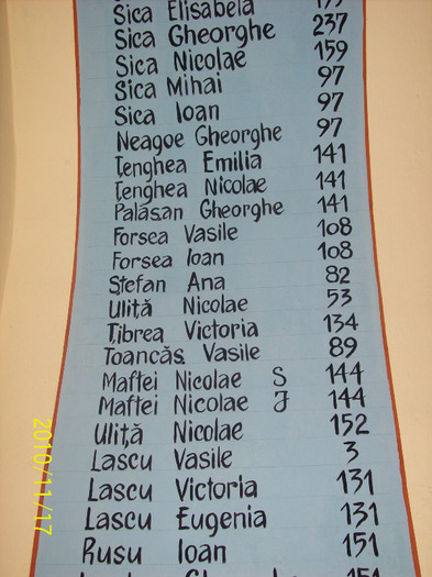 Lista Nr. 4 ..................