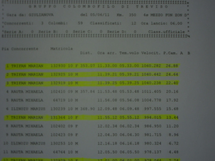 GIULIANOVA 353,07 KM DEL05-06-2011 - REZULTATE LA ZBORURILE DIN 2011