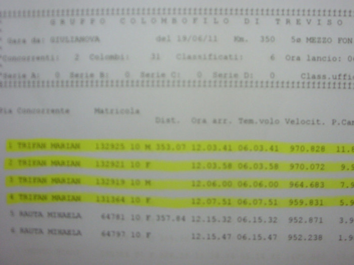 GIULIANOVA 353,07 KM DEL 19-06-2011; CLASIFICATO:1-2-3-4
