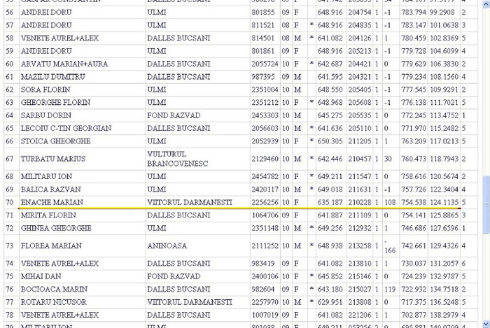 127 crescatori 680 de porumbei lansare - rezultate 2011 h Kazanka 2 UK 635 km