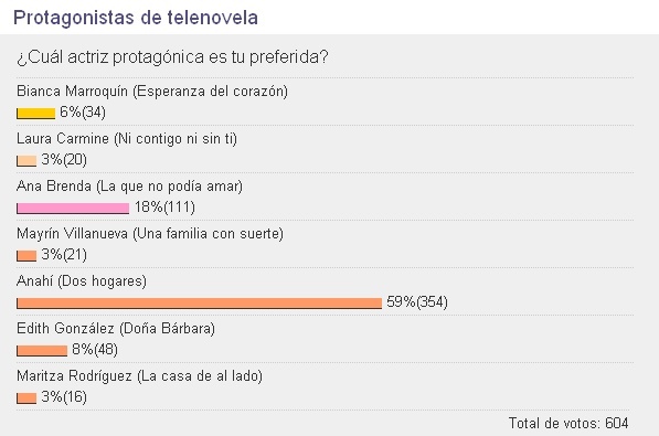 t35ty3w - 0 Any - Cea Mai Buna Protagonista De Telenovele