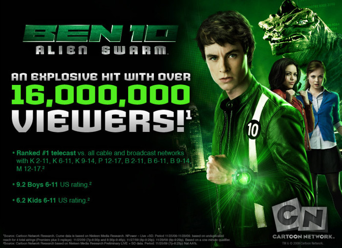 ben10_ratings-733833 - Ben 10 Alien Swarm